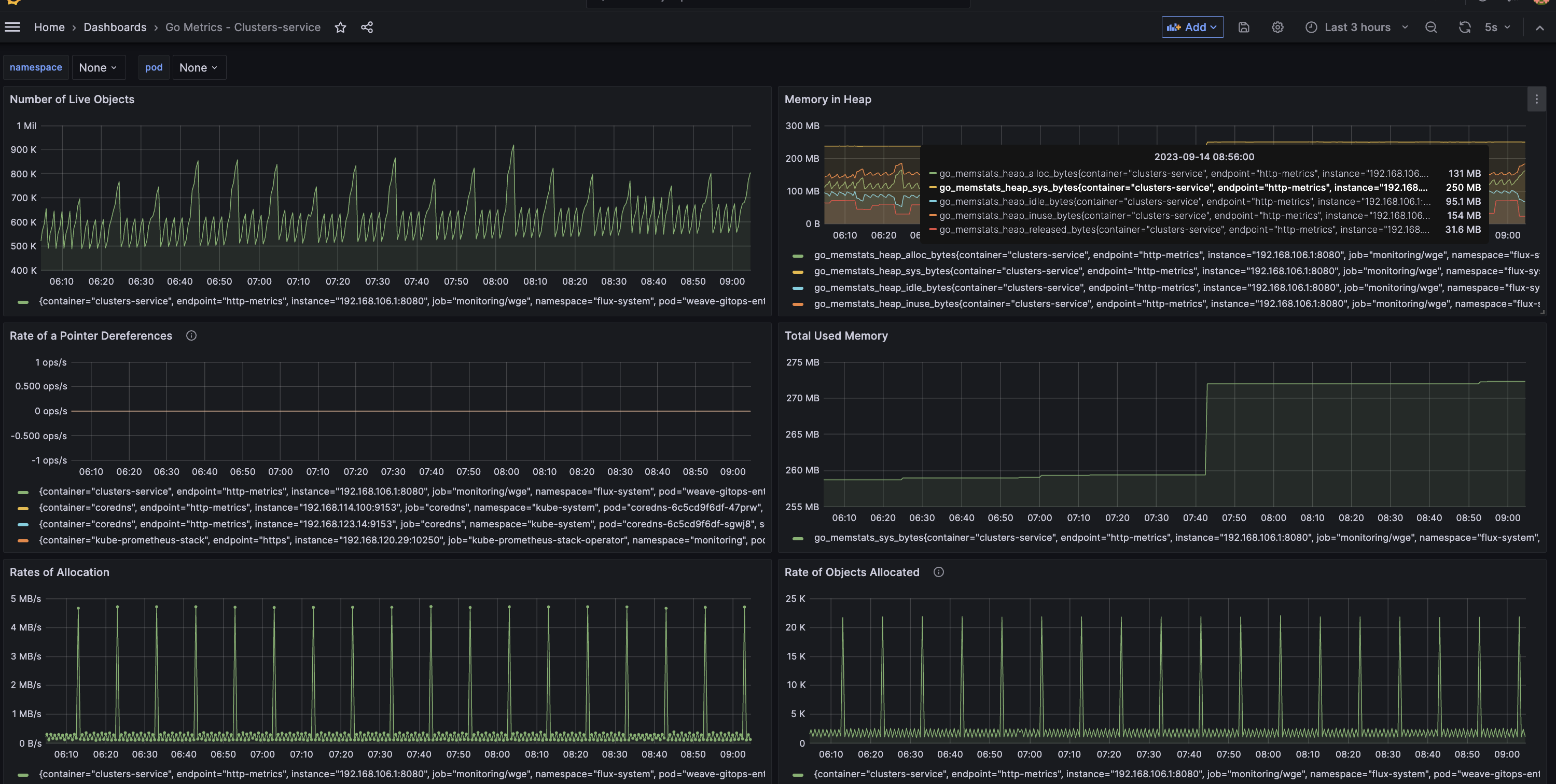 weave gitops dashboard list